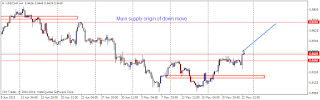 Correlation In Forex