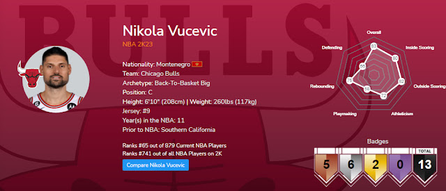 NBA 2K23 Nikola Vucevic Data