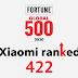 เสียวหมี่คว้าอันดับ 422 จากการจัดอันดับ Fortune Global 500 list ประจำปี 2563