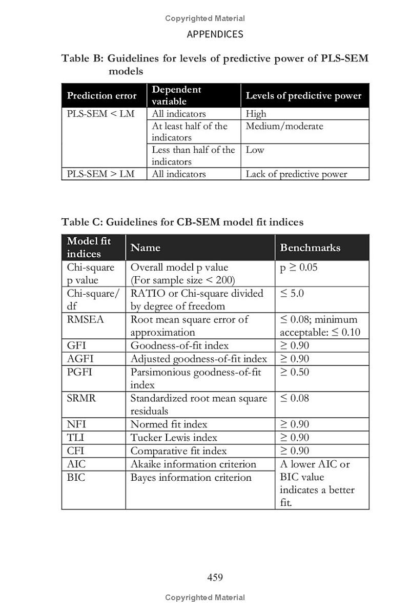 A-step-by-step-guide-to-SMARTPLS-4-Data-analysis-using-PLS-SEM-CB-SEM-Process-and-Regression