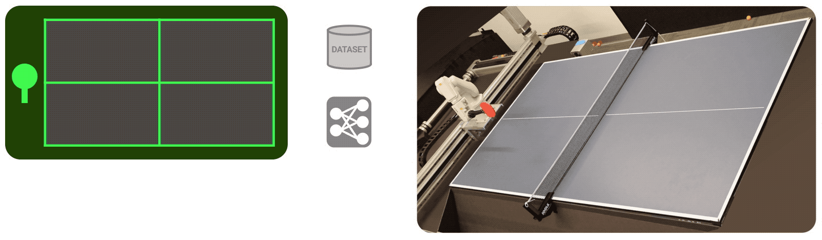 Table Tennis: A Research Platform for Agile Robotics – Google