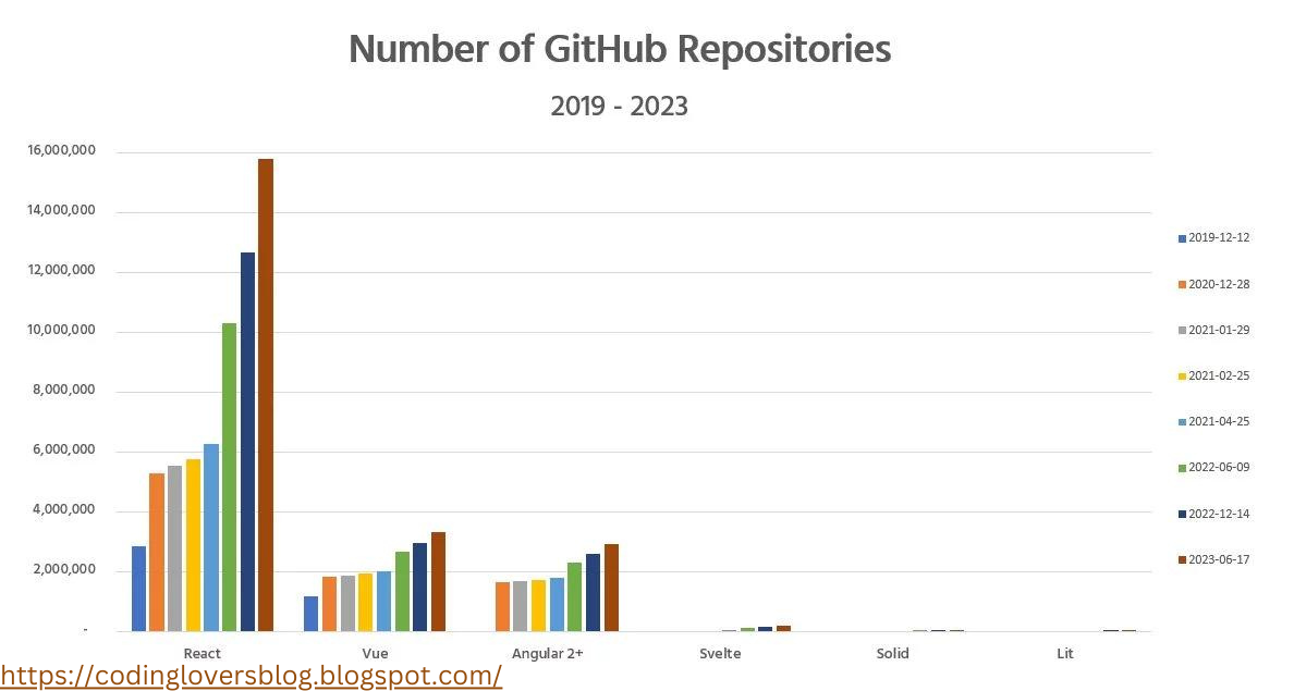 Front-End Frameworks List in 2023