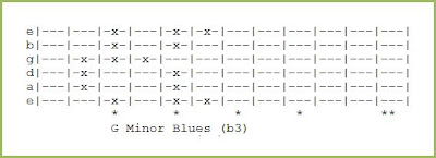 G Minor Blues (b3)