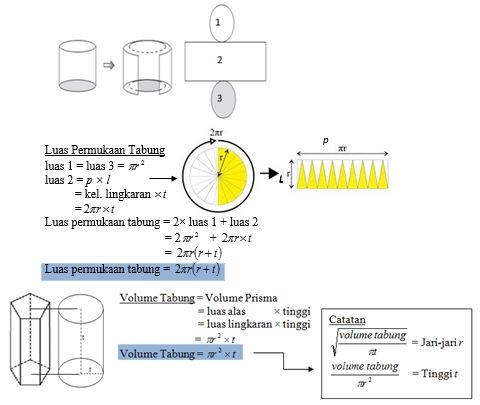 rumus luas permukaan tabung