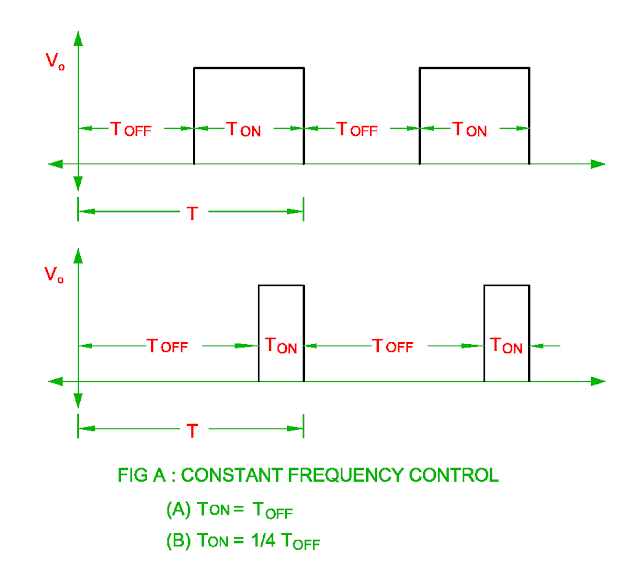 constant frequency control of chopper