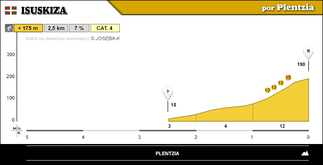 altimetria