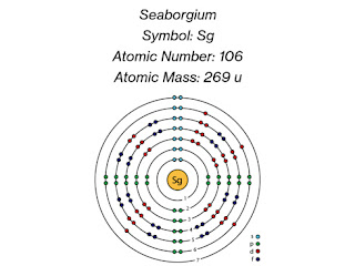 Seaborgium: Description, Electron Configuration, Properties, Uses & Facts