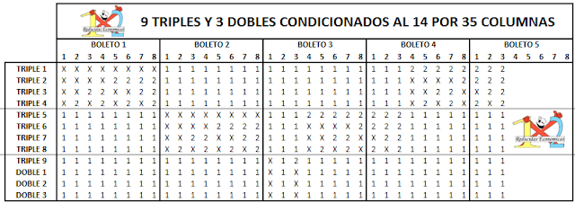 Imagenes de quinielas reducidas