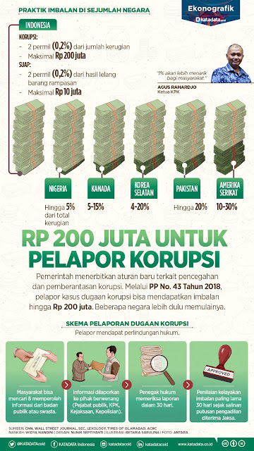 Pelapor Korupsi