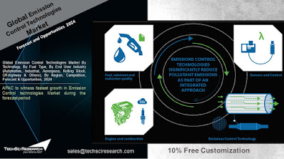 Emission Control Technologies Market