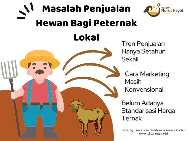 masalah peternak lokal