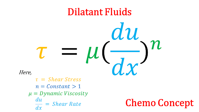 Dilatant Fluids - Viscosity