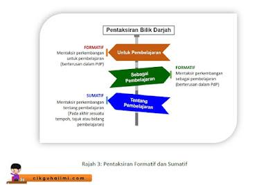 Pentaksiran Formatif dan Sumatif