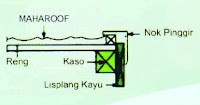 CARA PEMASANGAN GENTENG MAHAROOF