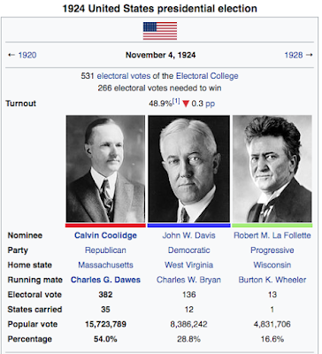 1924 US presidential election candidates shown: Calvin Coolidge, John W Davis, Robert M. LaFollette -- Wikipedia article