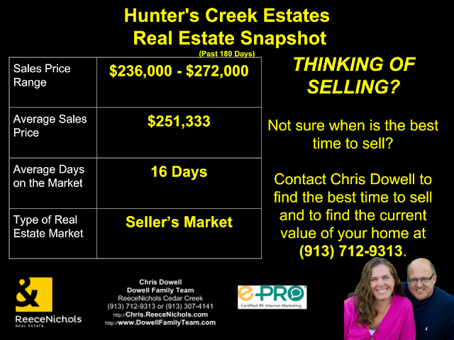 Hunter's Creek Estates Real Estate Snapshot - Olathe, KS.