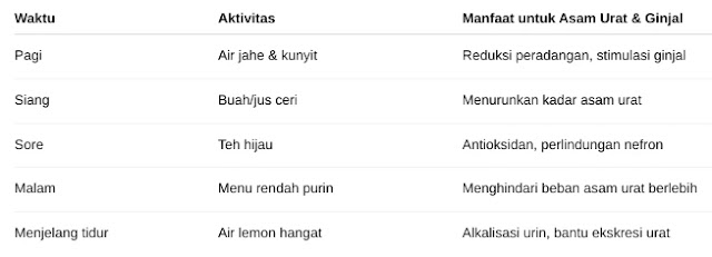 Apakah Anda mencari obat asam urat ampuh alami untuk atasi asam urat kronis dan lindungi fungsi ginjal secara efektif tanpa efek samping hari ini?