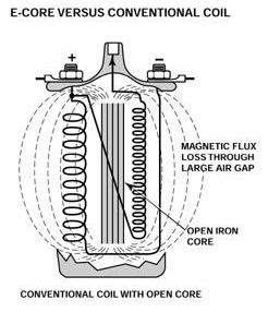 medan-magnet-coil