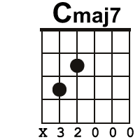 cmaj7 chord guitar kunci gitar