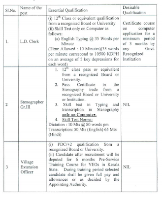 Lakshadweep Administration