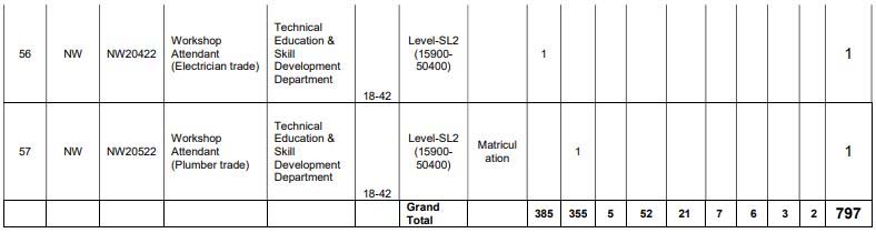 SSC Selection Posts Ladakh Recruitment 2022 Eligibility: Age, Education Qualification, Resident Criteria