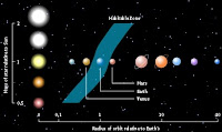 Extremophile Zone