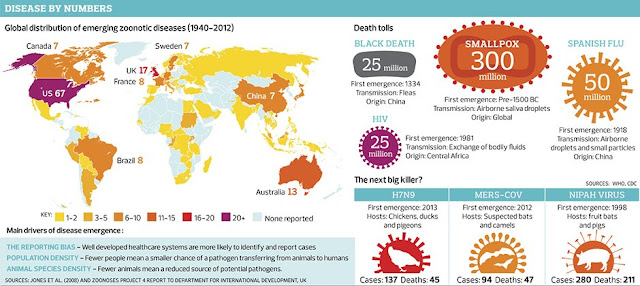 world-pandemic