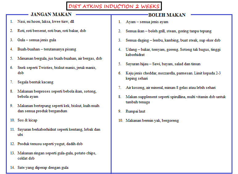 Diet Menu: Menu Atkins Diet Malaysia