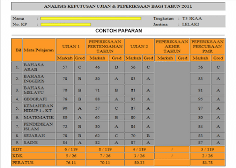 keputusan peperiksaan 2017 sekolah rendah