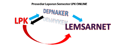 Cara Mengirim Laporan ONLINE Semester LPK Ke Lemsarnet, smallpdf, 