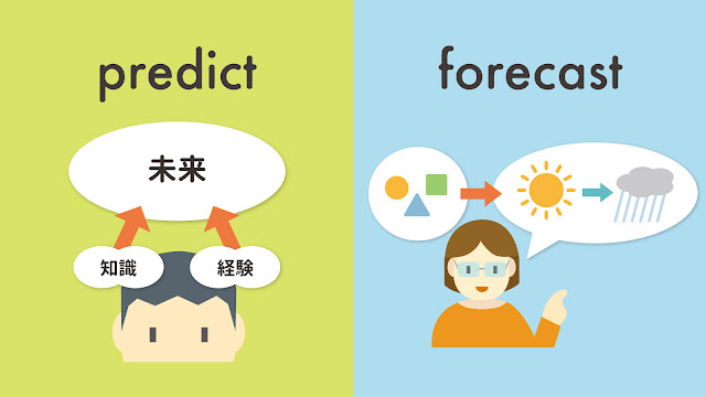 predict と forecast の違い