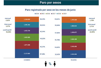 asesores económicos independientes 247-5 Francisco Javier Méndez Lirón