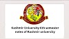 Kashmir University 6th semester BA BSC notes PDF download 