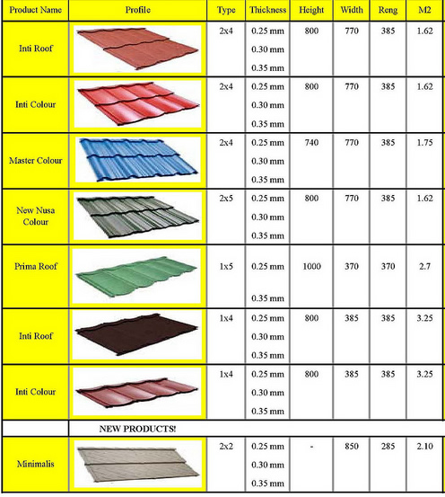  Harga Genteng Metal  Prima Roof Murah 2022 Terbaru www 