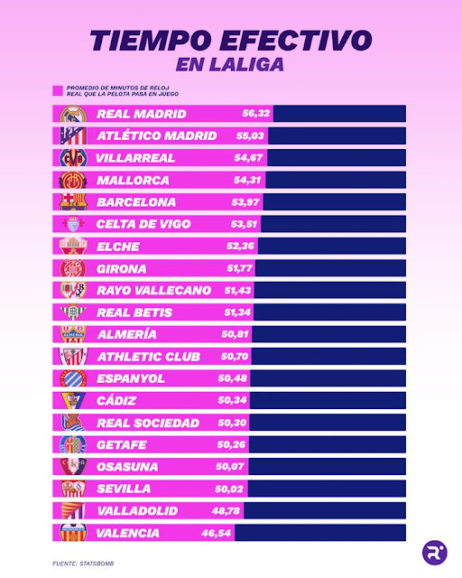 Estadísticas LaLiga