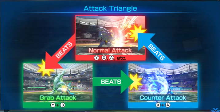 Attack Triangle - Pokkén Tournament