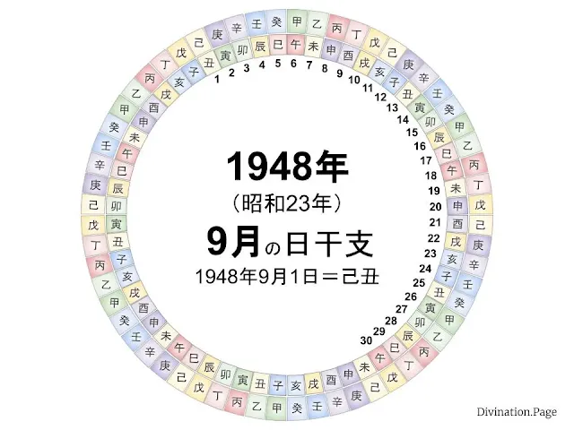 1948年（昭和23年）9月の日干支の図