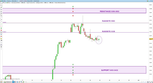 Trading cac40 25/06/19 