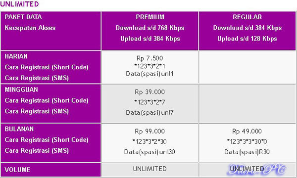 Smartfren-Connex-Unlimited