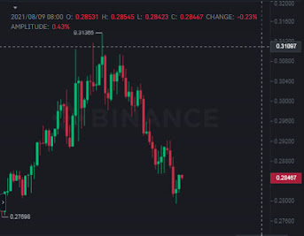 Stellar XLM price heads lower