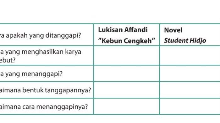 Kunci Jawaban Bahasa Indonesia Unit 9 Page 92 93 Semester 2 Meringkas isi teks tanggapan
