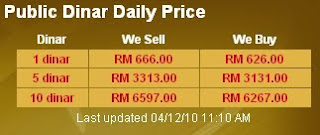 Harga Dinar 04/12/2010