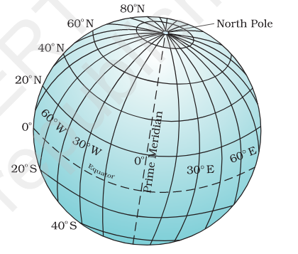 Latitudes and Longitudes dividing Earth into Grids