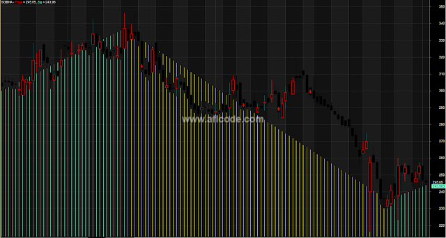 Rising-Falling-Color-Volume-Trading-System