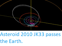 http://sciencythoughts.blogspot.com/2020/07/asteroid-2010-jk33-passes-earth.html