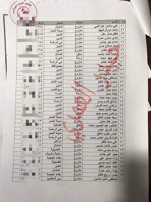 وجبة جديدة من الأرامل والمطلقات وعاطلين عن العمل تم شمولهم برواتب الرعاية الاجتماعية من خلال نواب بغداد