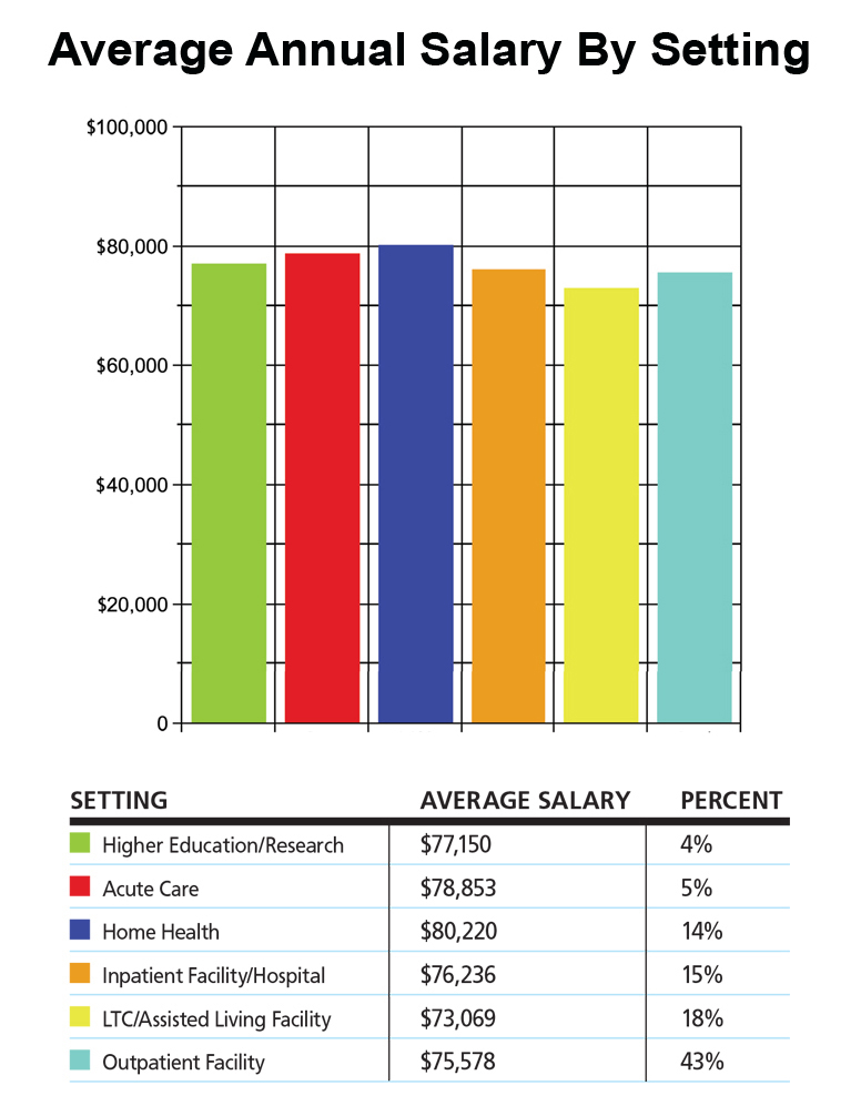 52 Best Pictures Sports Medicine Major Salary : Average Salary Sports Medicine Doctor Canada - Sport ...