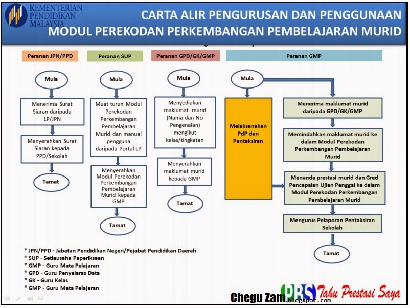 PBS Terbaru April 2014  Panduan untuk Guru  ! Chegu Zam