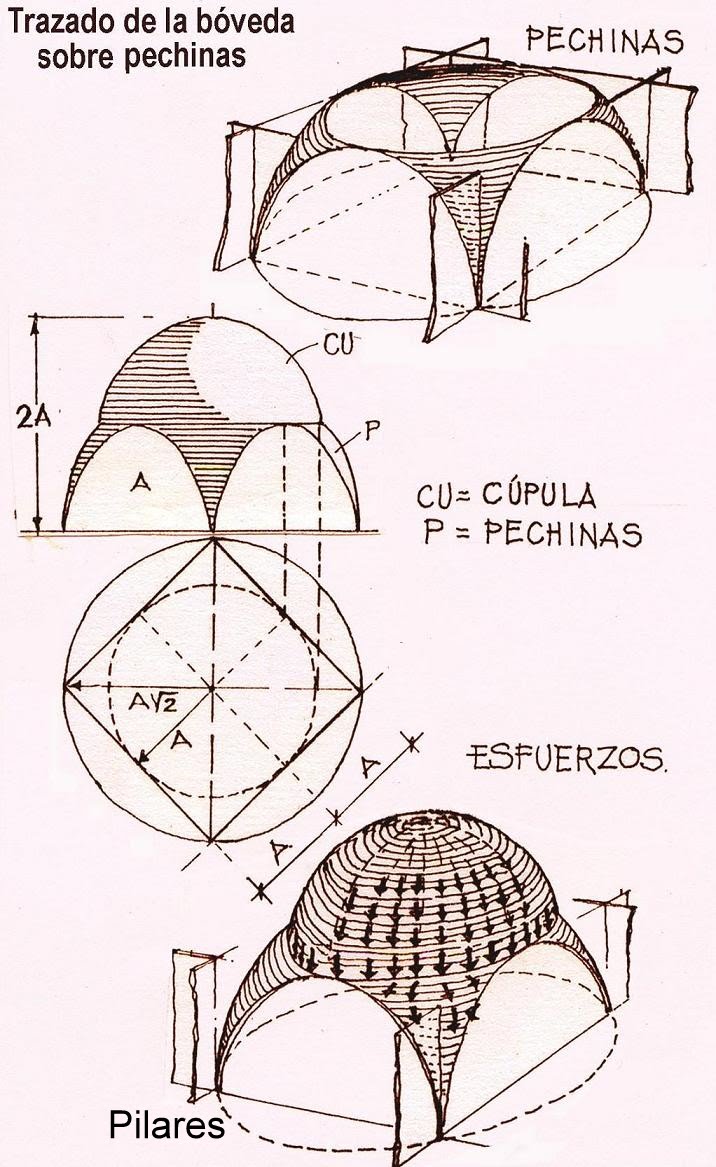 Resultado de imagen para arquitectura bizantina
