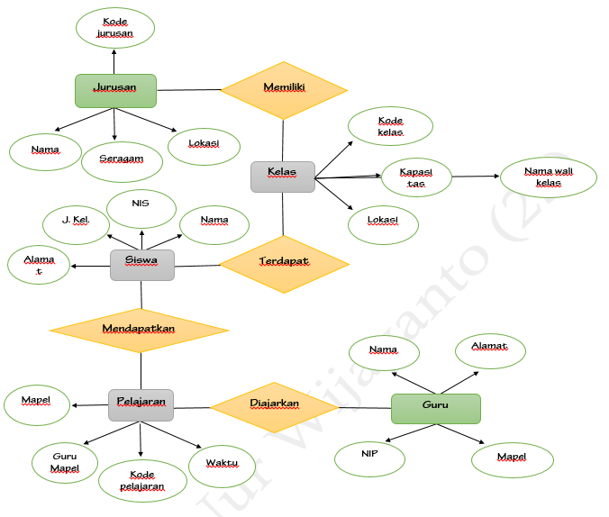Tutorial Cara Membuat ERD (Entity Relationship Diagram 